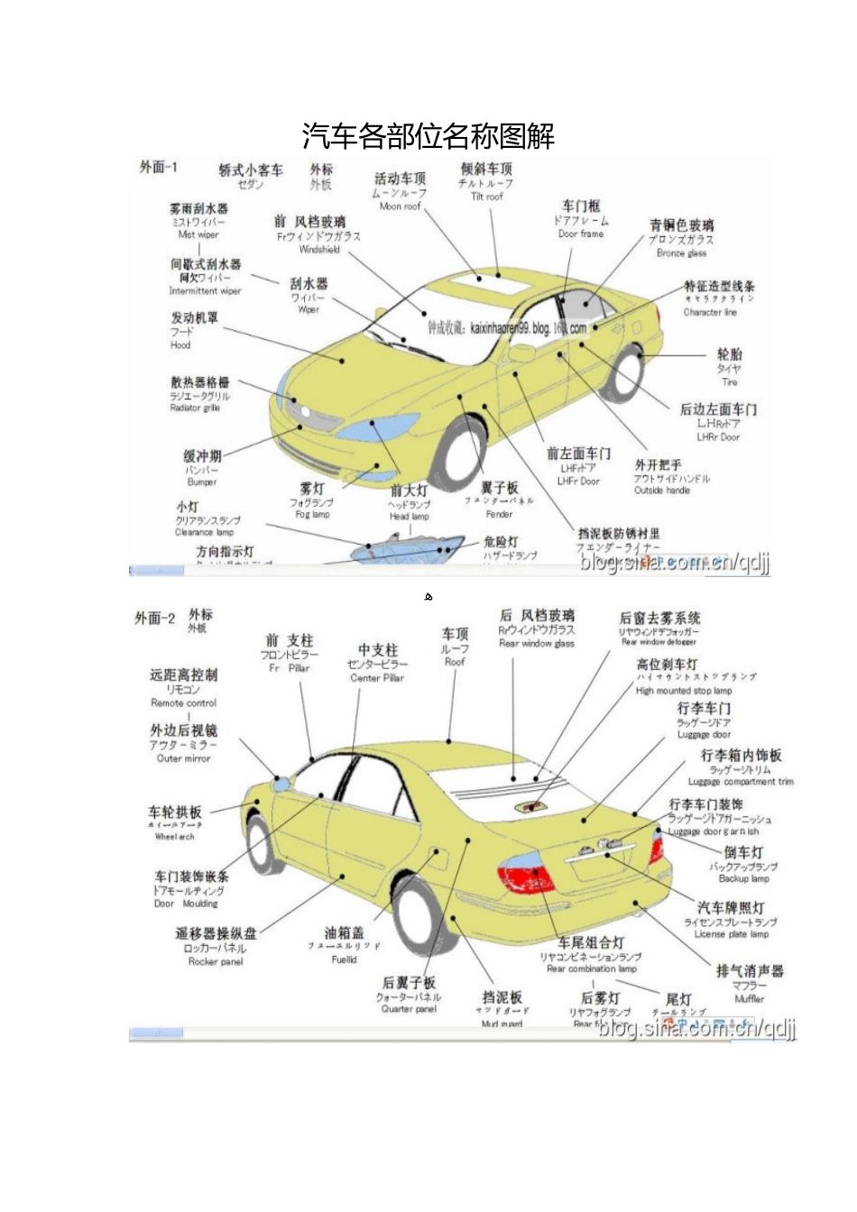 汽车各部位名称图解_第1页
