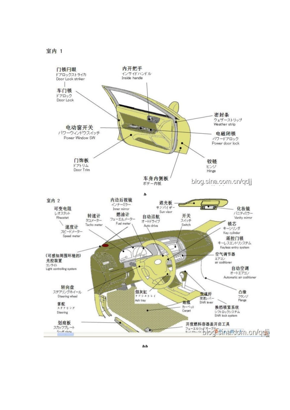 汽车各部位名称图解_第2页