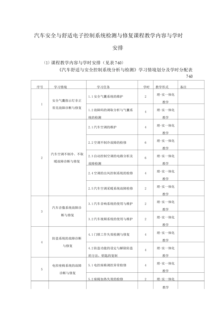 汽车安全与舒适电子控制系统检测与修复课程教学内容与学时安排_第1页