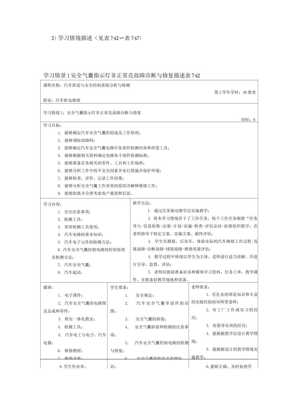 汽车安全与舒适电子控制系统检测与修复课程教学内容与学时安排_第3页
