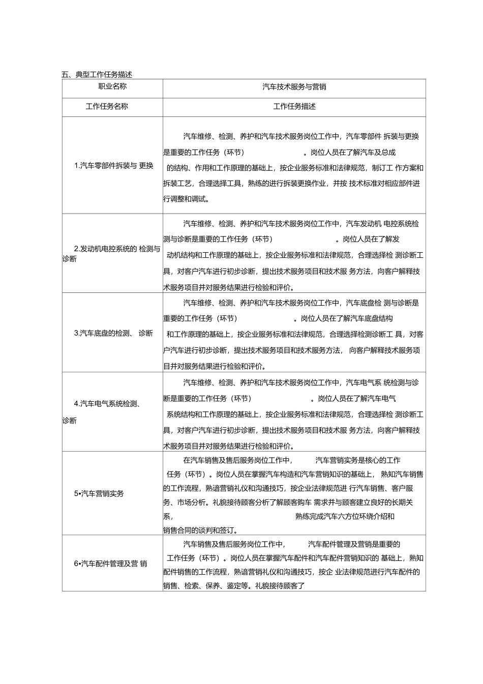 汽车技术服务培养方案_第3页