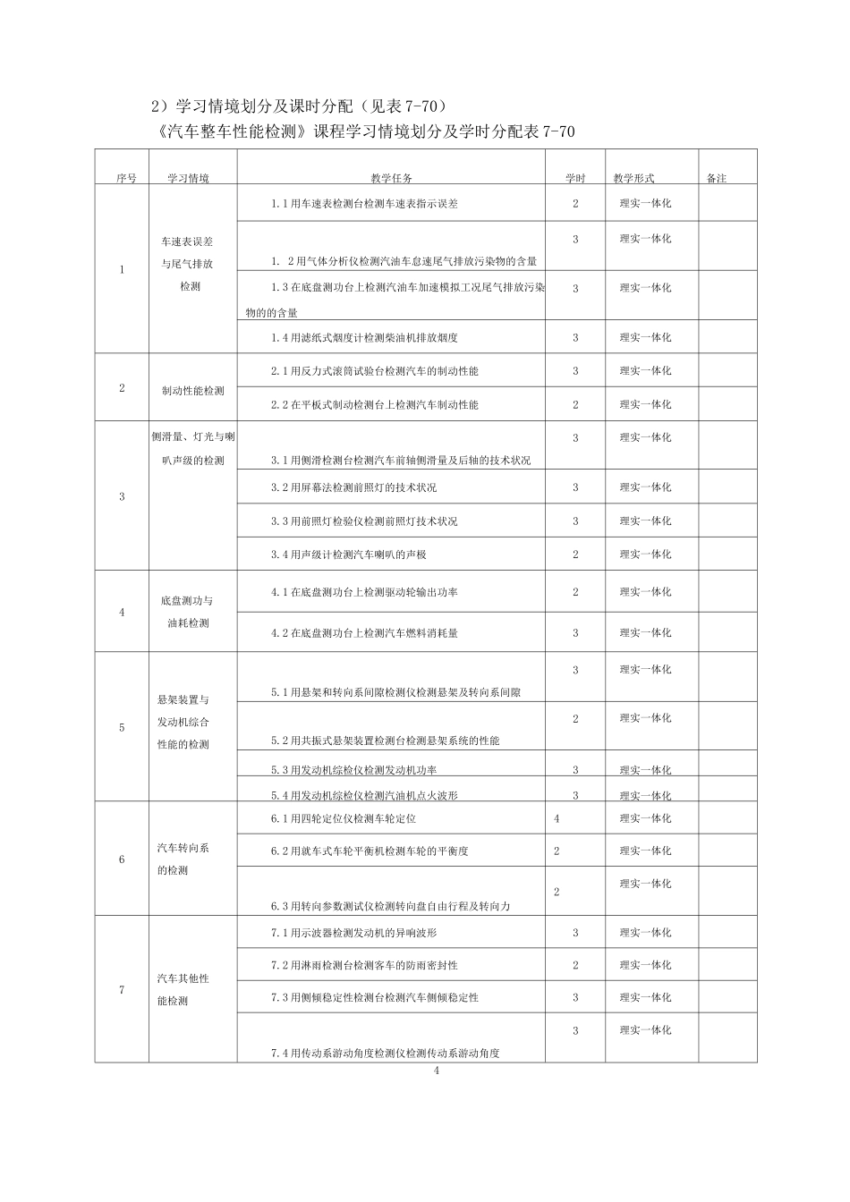 汽车整车性能检测课程标准_第3页