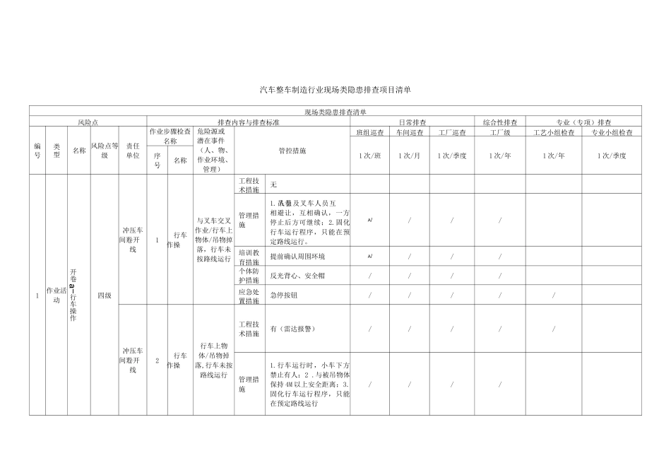 汽车整车制造行业现场类隐患排查项目清单_第1页