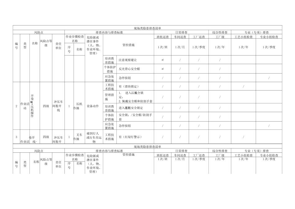 汽车整车制造行业现场类隐患排查项目清单_第2页