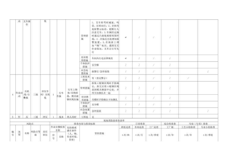 汽车整车制造行业现场类隐患排查项目清单_第3页