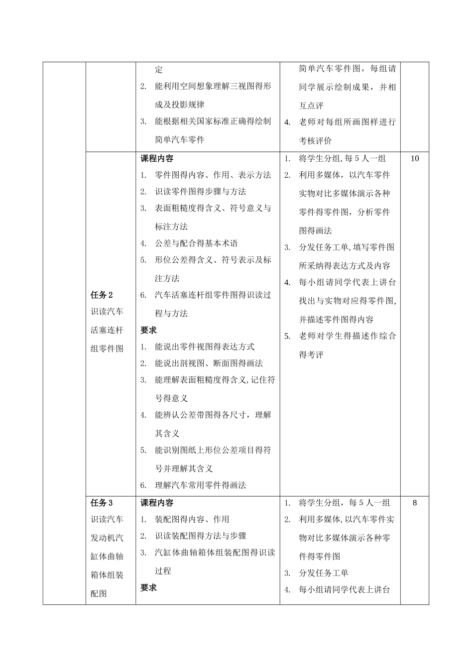 汽车机械基础课程标准_第3页