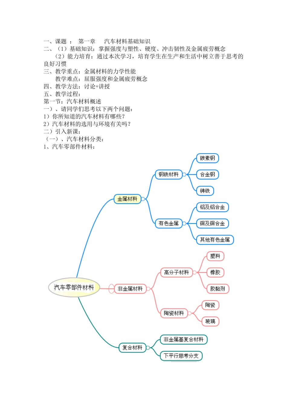 汽车材料与金属加工讲诉_第2页