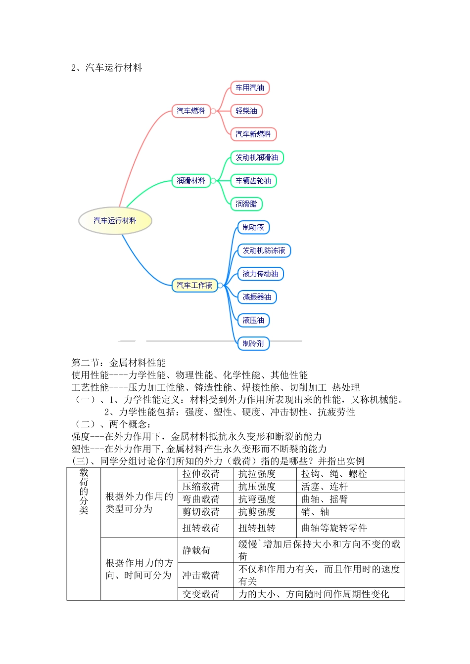 汽车材料与金属加工讲诉_第3页