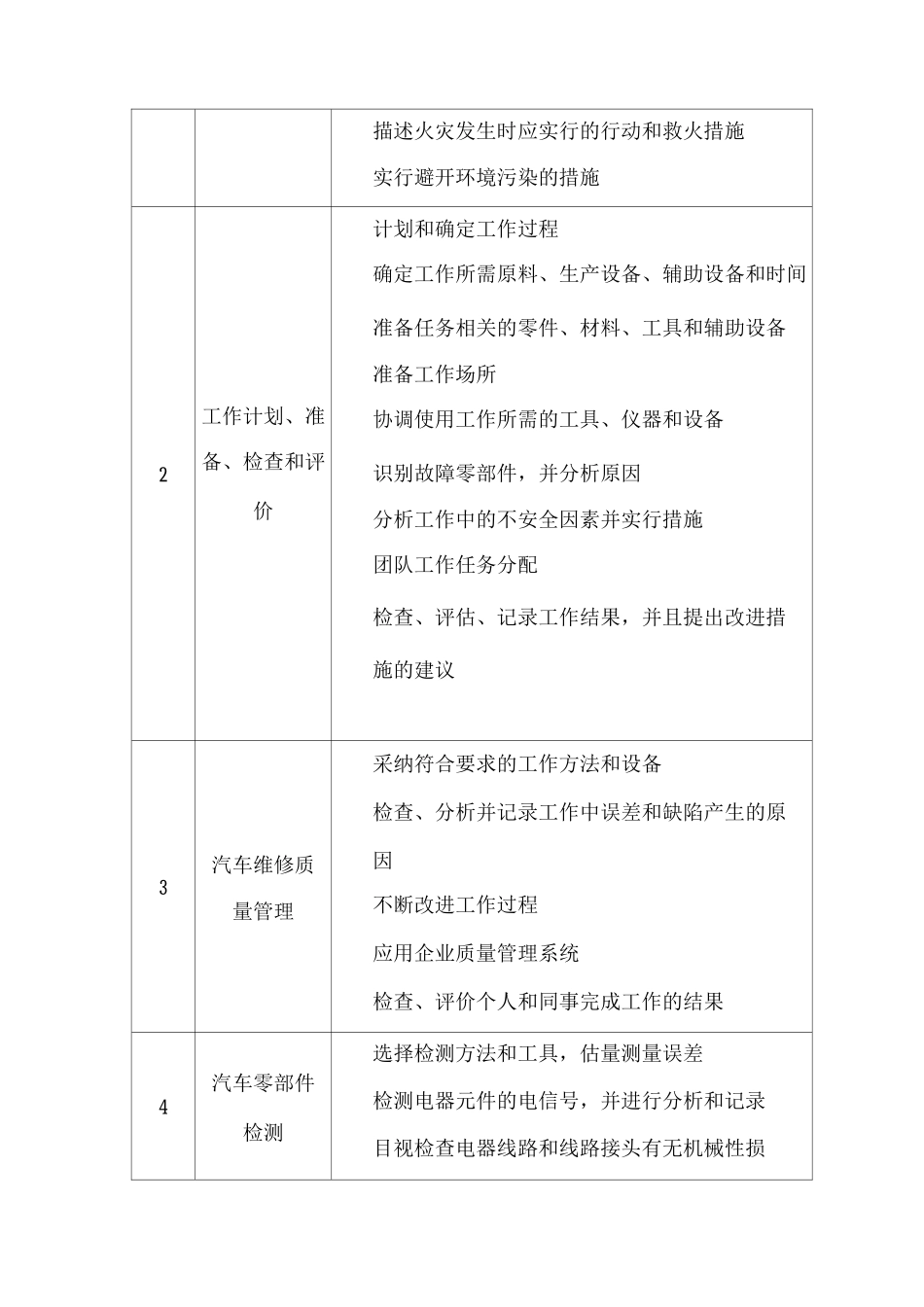 汽车检测与维修技术专业课程体系开发模式_第2页