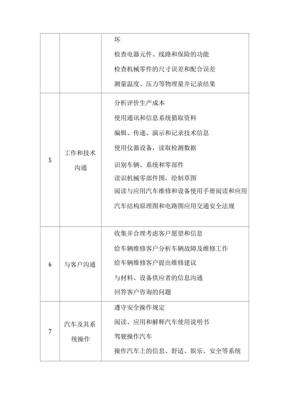 汽车检测与维修技术专业课程体系开发模式_第3页