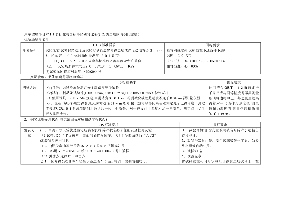 汽车玻璃的国标与日本JIS标准的区别对照表_第1页