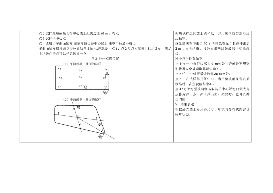 汽车玻璃的国标与日本JIS标准的区别对照表_第2页