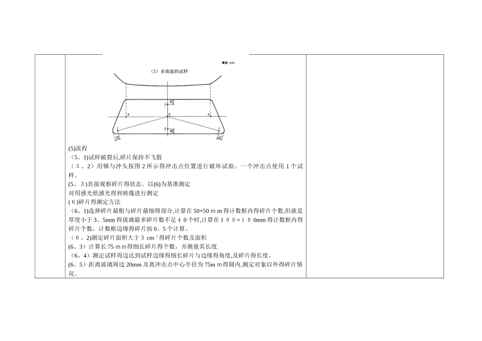 汽车玻璃的国标与日本JIS标准的区别对照表_第3页
