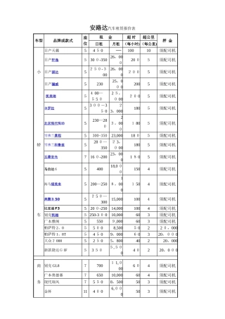 汽车租赁报价表