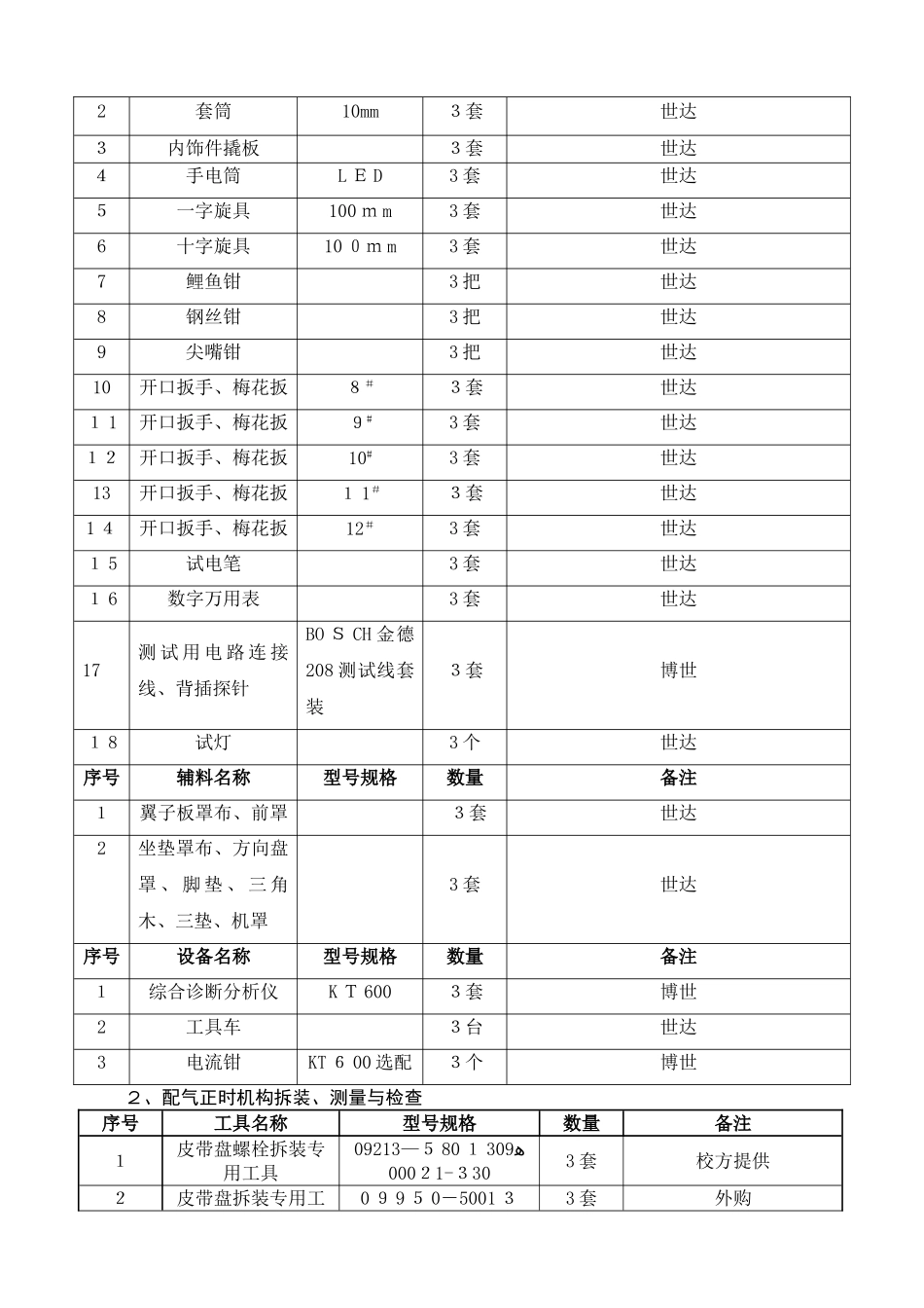 汽车维修工技能比赛技术方案_第3页