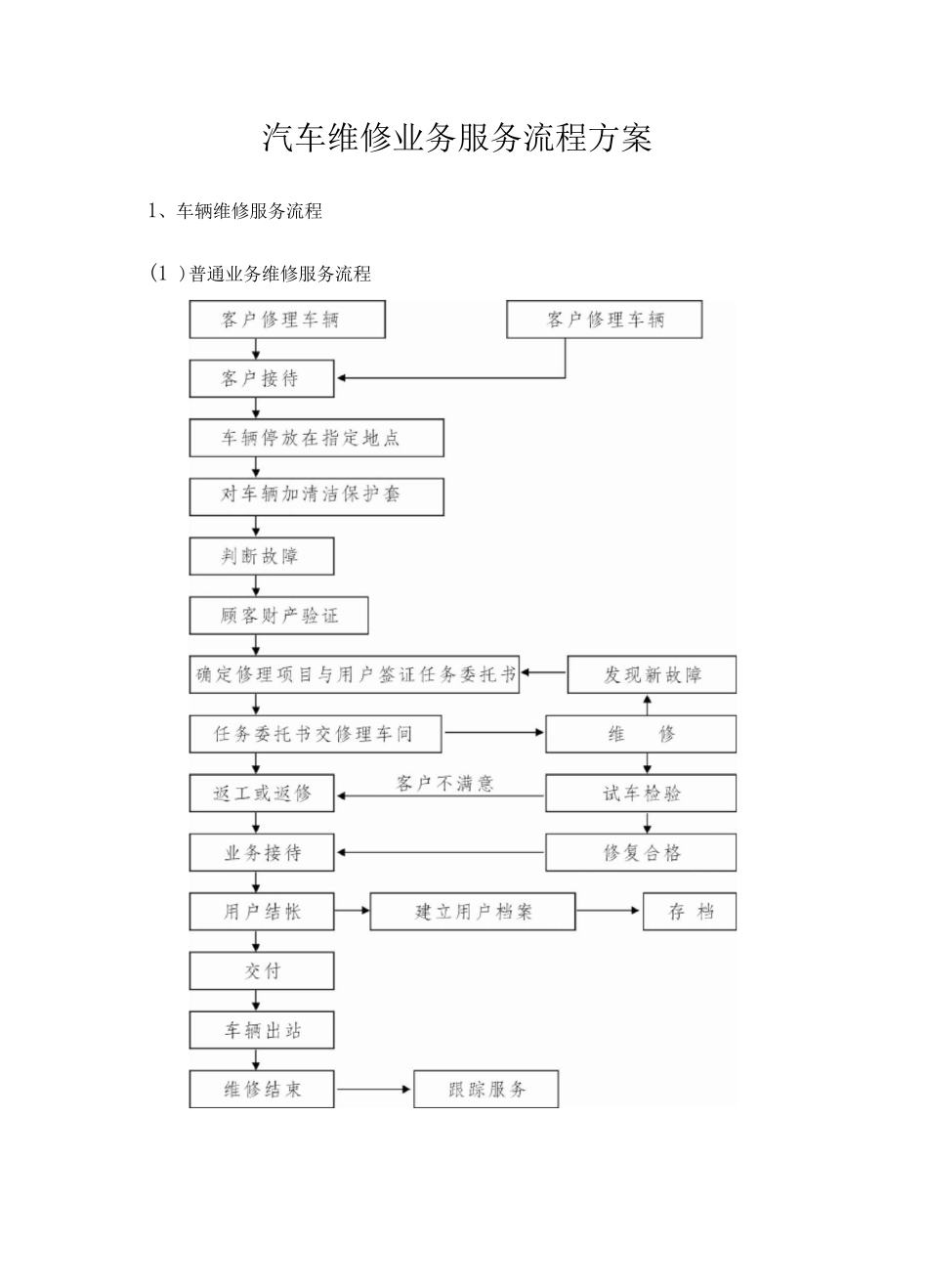 汽车维修服务保障体系方案_第1页