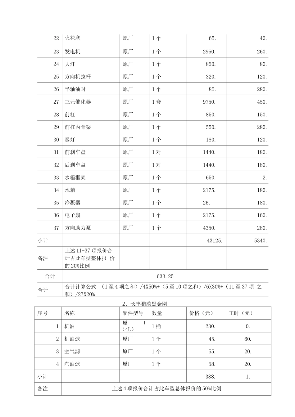 汽车维修投标分项报价表_第3页