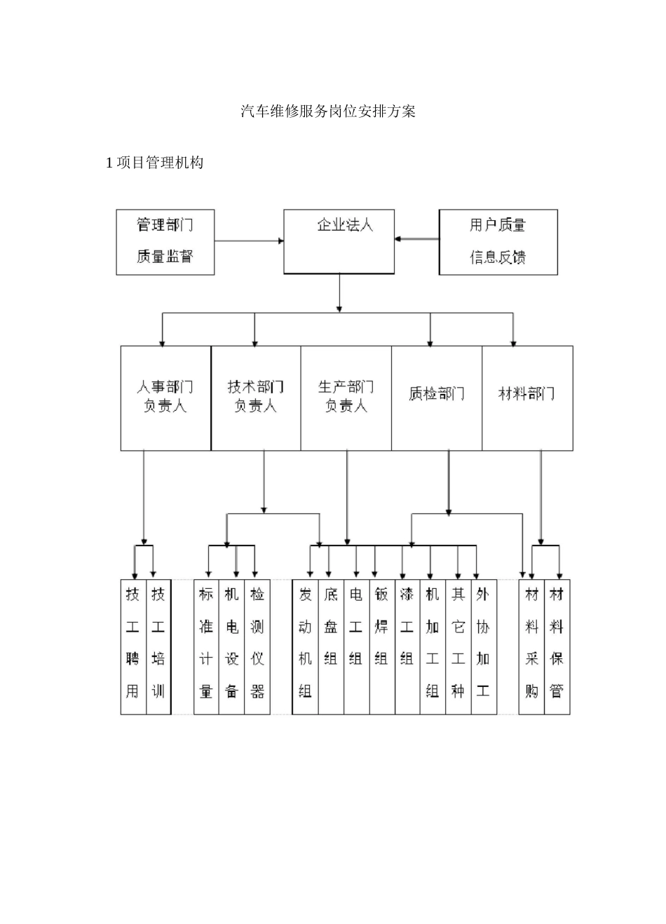 汽车维修服务岗位安排方案_第1页