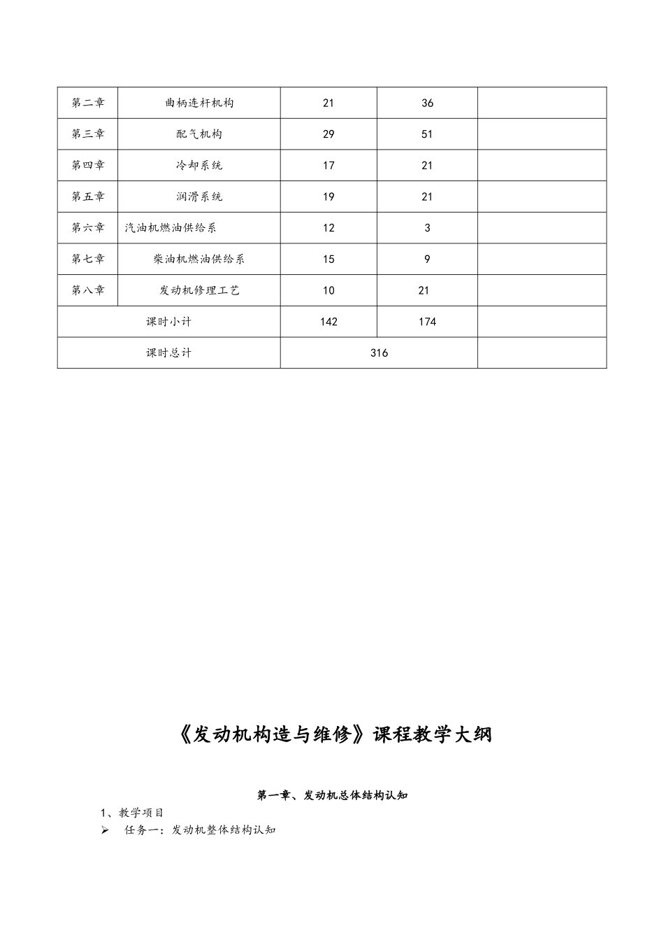 汽车维修课程教学大纲_第2页