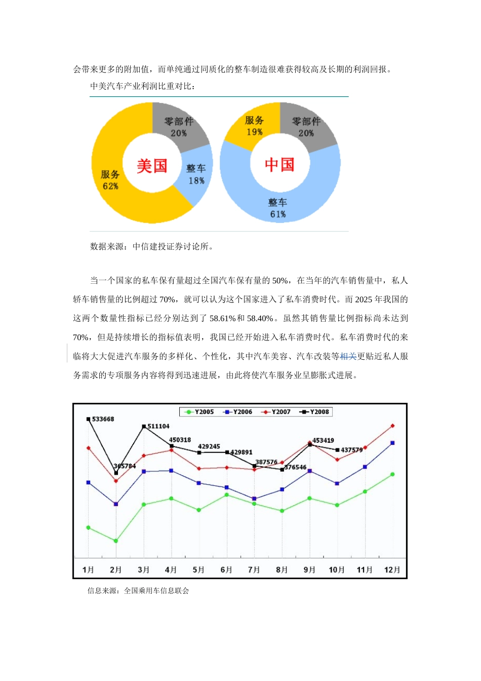 汽车行业分析_第3页