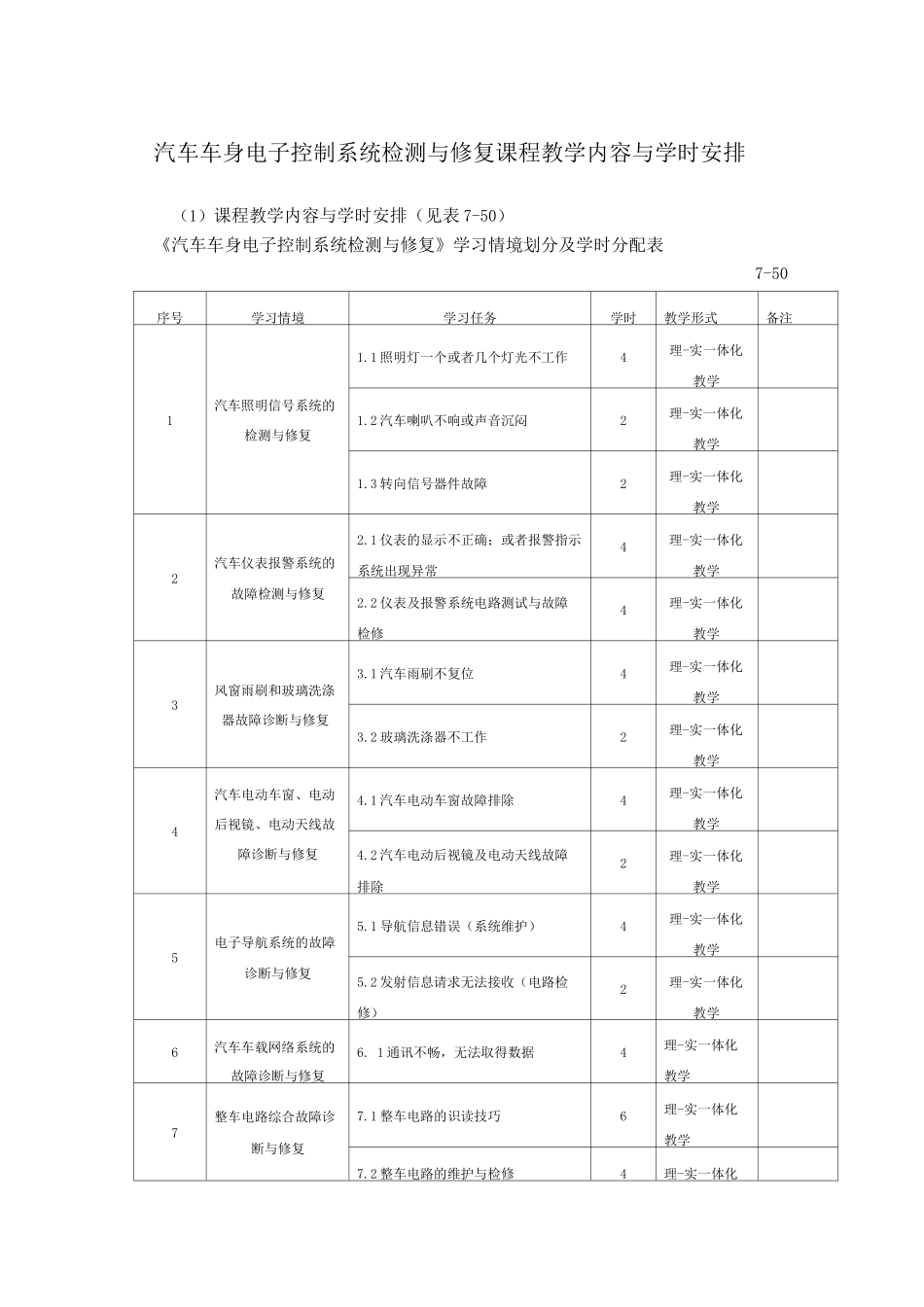 汽车车身电子控制系统检测与修复课程教学内容与学时安排_第1页