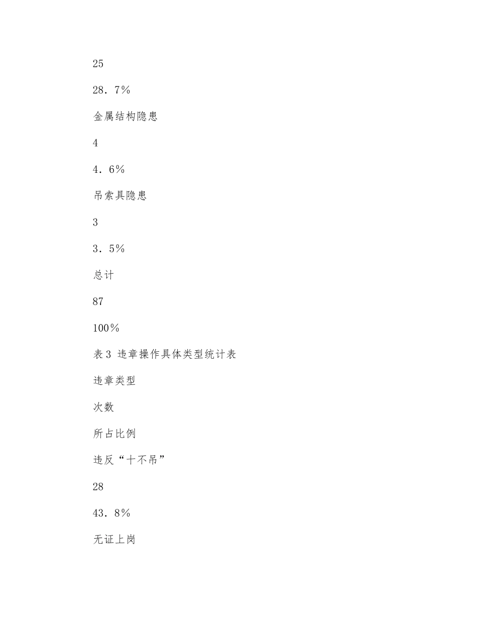 汽车起重机的事故类型与预防_第3页