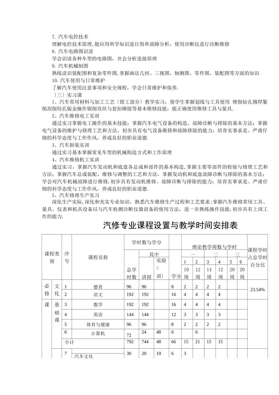 汽车运用与维修专业实施性教学计划_第3页