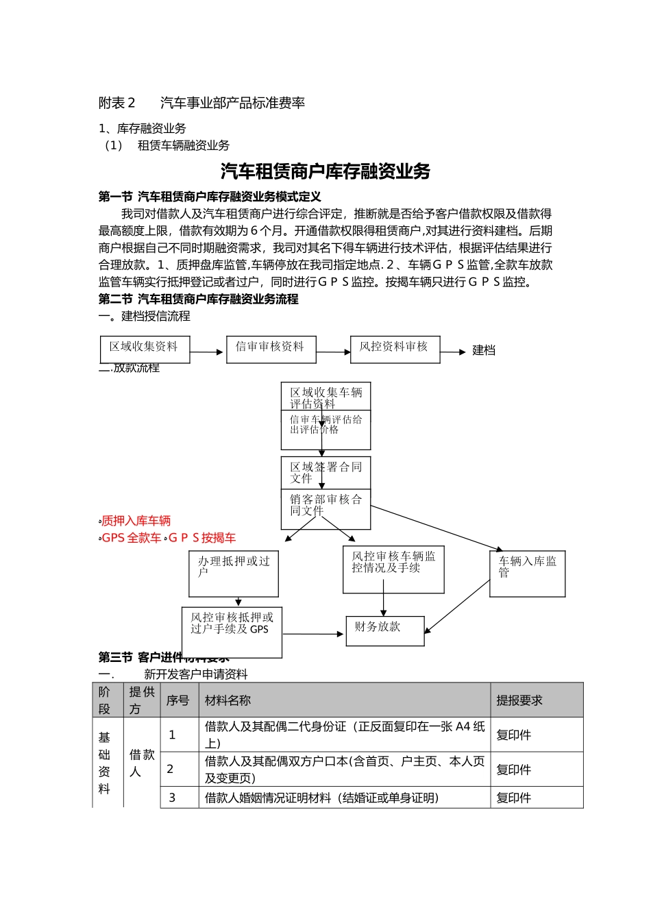 汽车金融产品手册_第2页