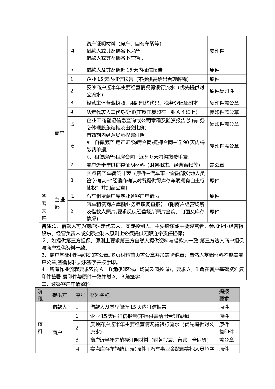 汽车金融产品手册_第3页