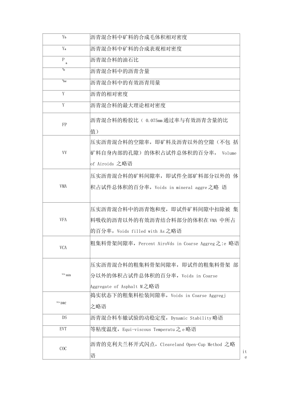 沥青材料符号及代号_第2页