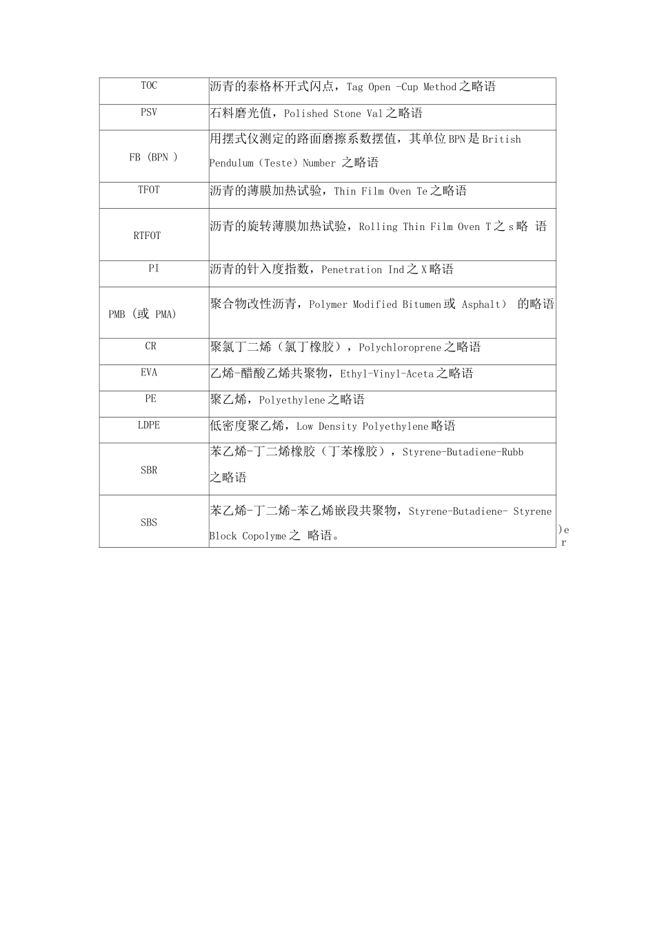 沥青材料符号及代号_第3页