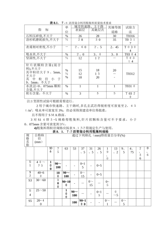 沥青沥青混合料技术参数