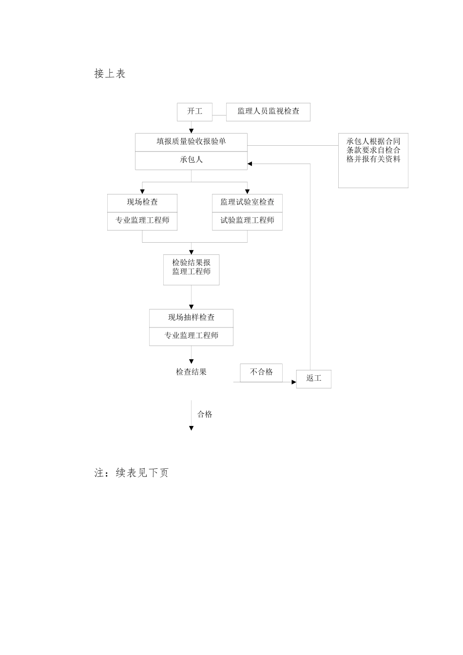 沥青混凝土及混凝土路面监理细则_第3页