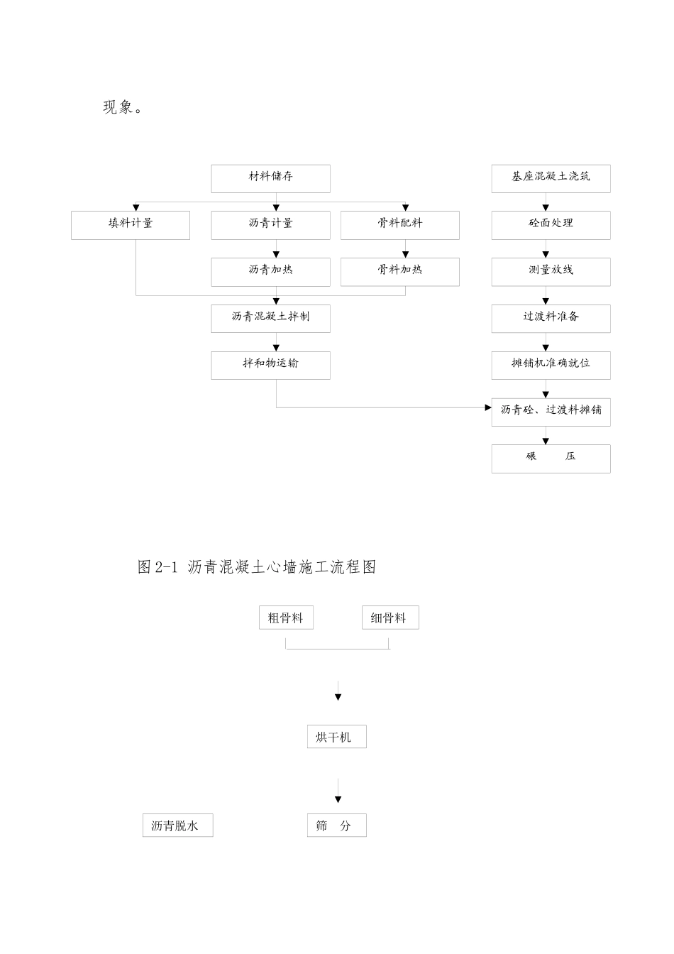 沥青混凝土心墙施工技术交底_第3页
