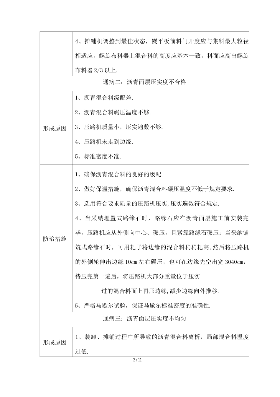沥青混凝土路面质量通病及预防措施_第2页
