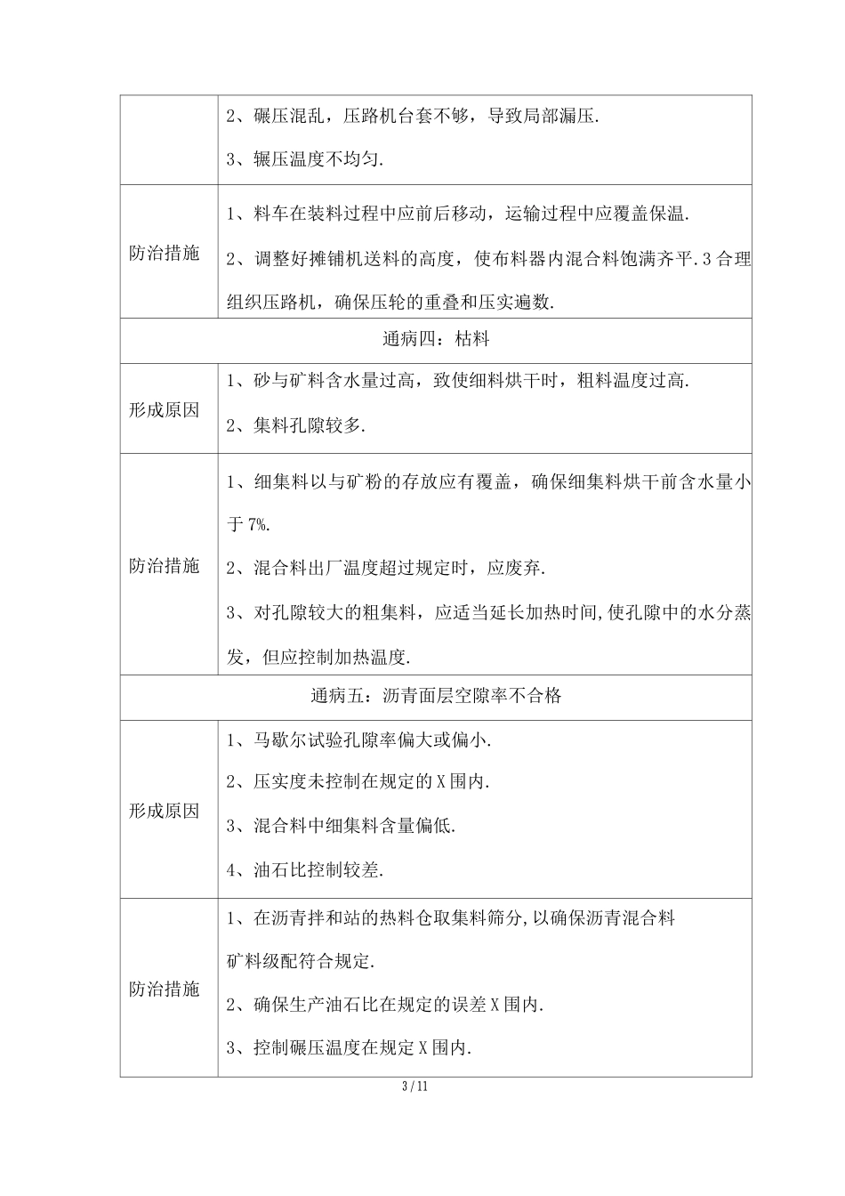 沥青混凝土路面质量通病及预防措施_第3页
