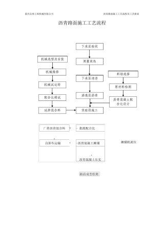 沥青路面施工工艺流程