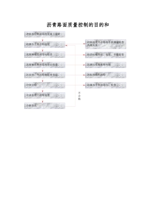 沥青路面监理工作流程