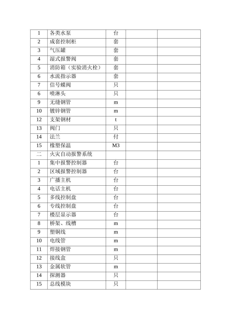 消防施工组织设计_第2页
