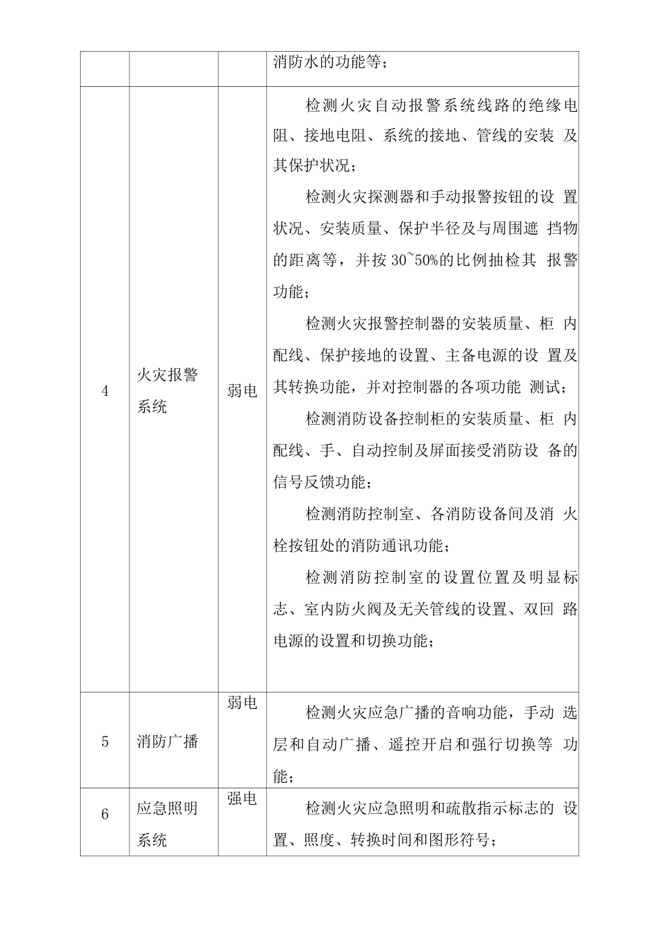 消防检测服务方案_第2页