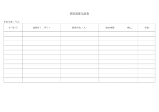 消防演习记录表