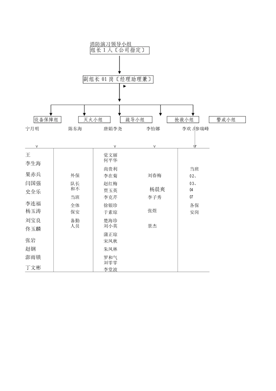 消防演习预案及流程_第2页