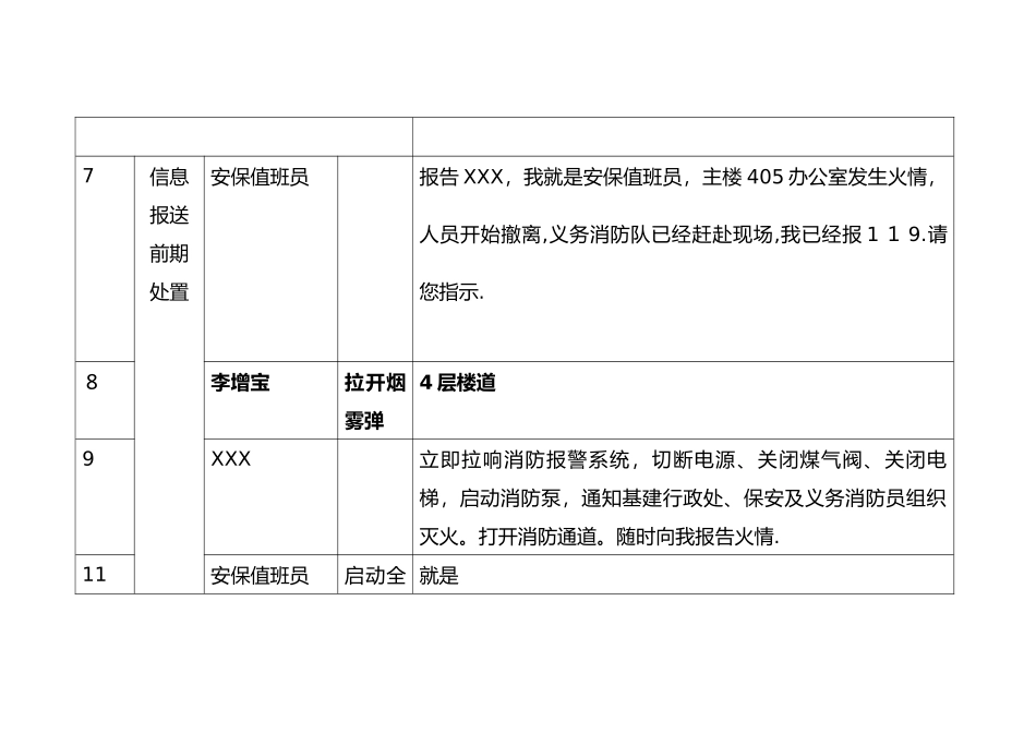 消防疏散演练台词_第2页