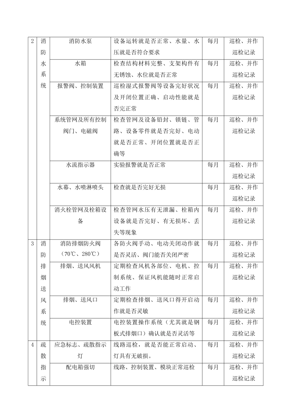 消防系统及设施包括_第2页