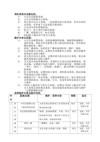 消防系统及设施包括