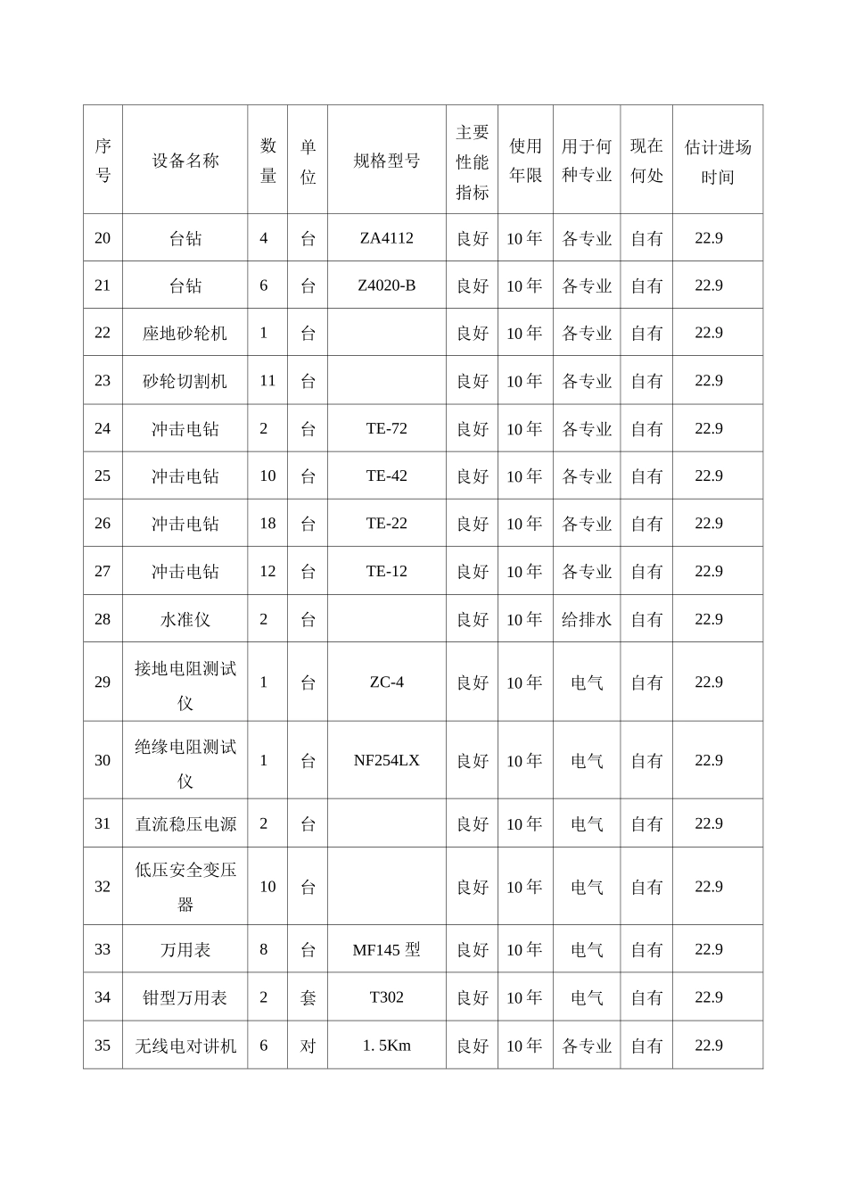 消防系统安装主要机具需求表_第2页
