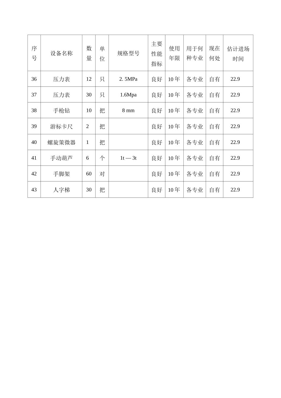 消防系统安装主要机具需求表_第3页