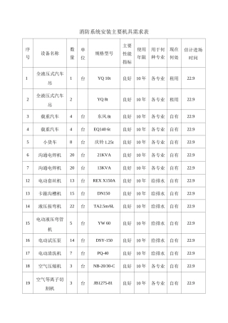 消防系统安装主要机具需求表