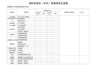 消防系统检查保养记录