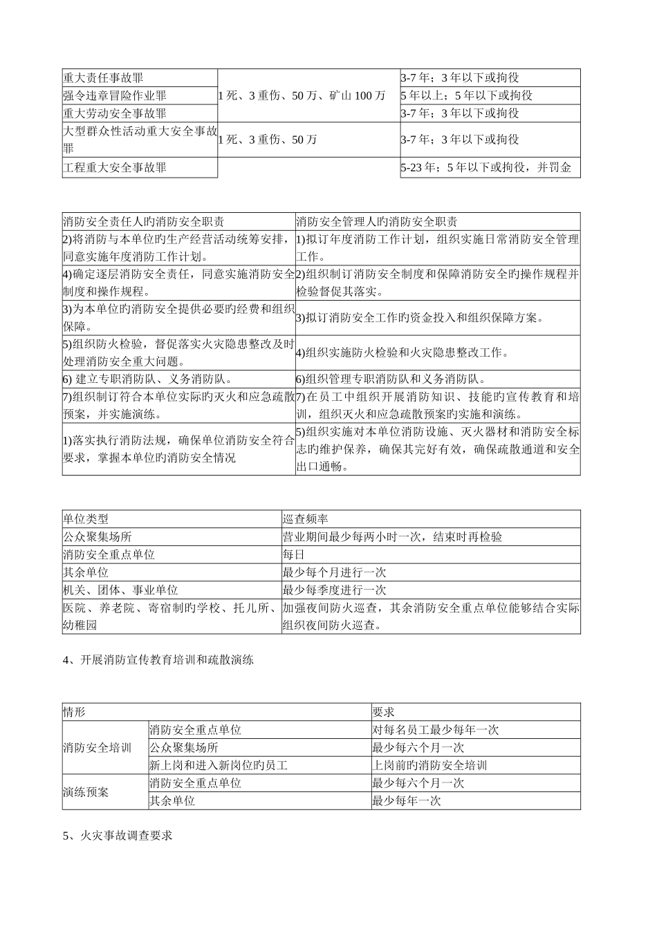 消防综合能力重要考点总结_第2页